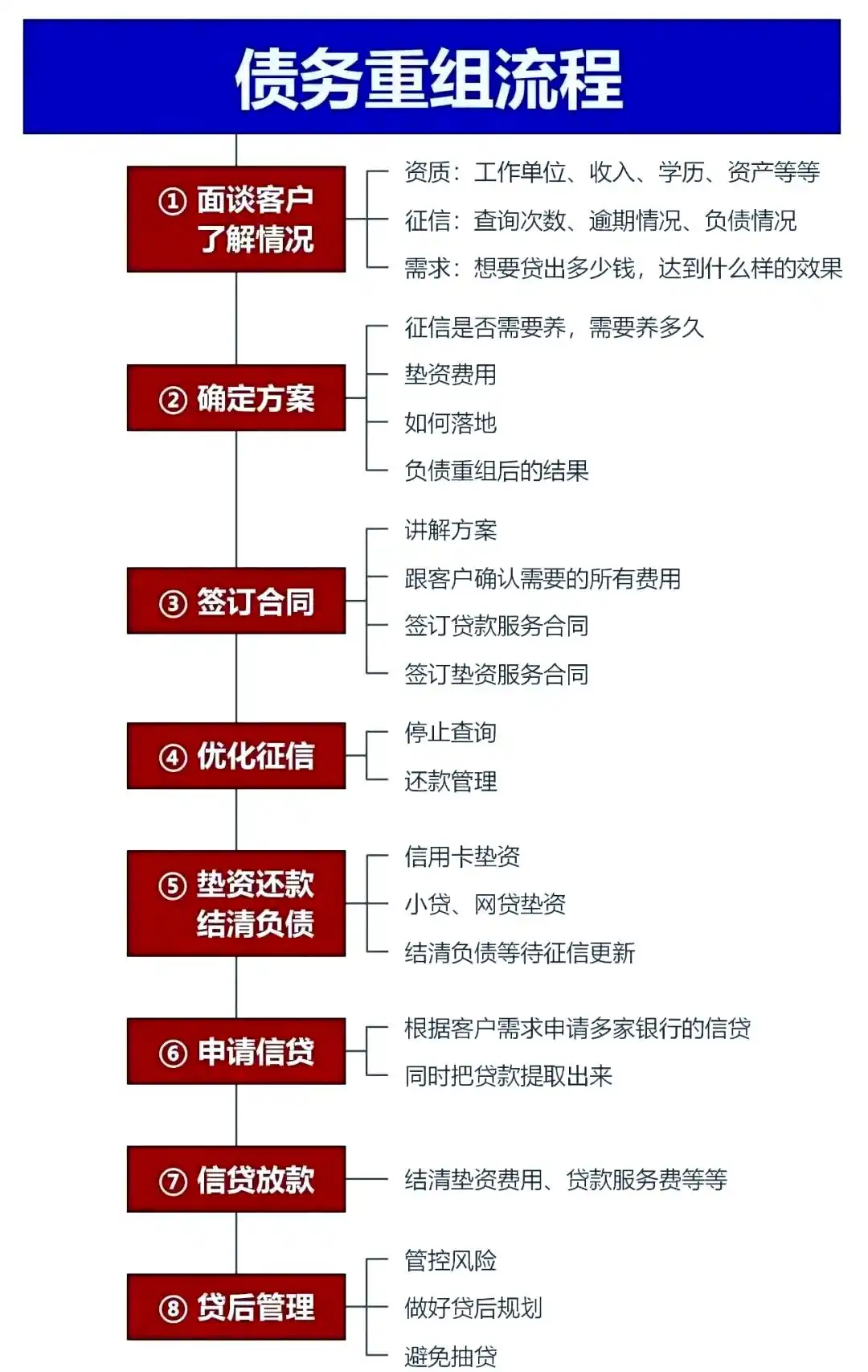 在阜城，中小企业也可以债务重组吗？